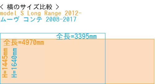 #model S Long Range 2012- + ムーヴ コンテ 2008-2017